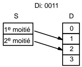 OMRON CQM1 - Désignation du chiffre - 2