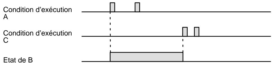 OMRON CQM1 - Description - 1