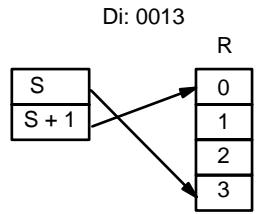 OMRON CQM1 - Désignation du digit - 4