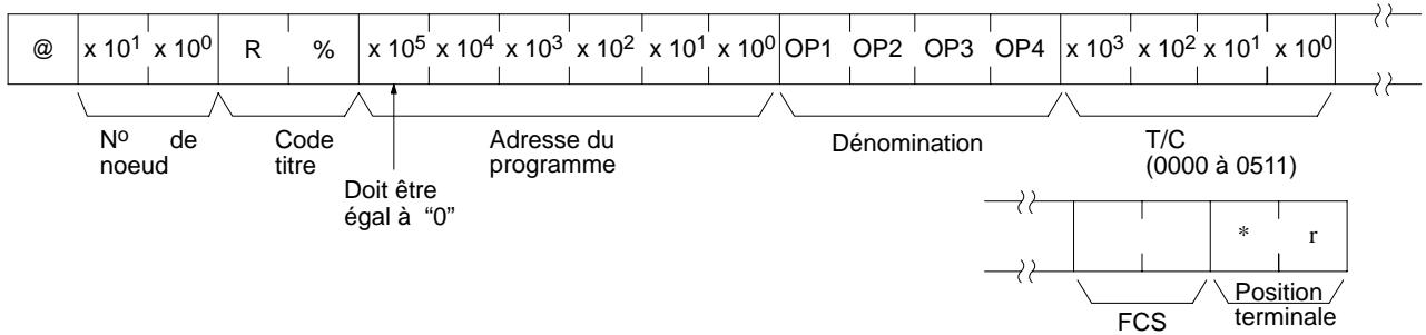 OMRON CQM1 - Opérande, SV (réponse) - 1