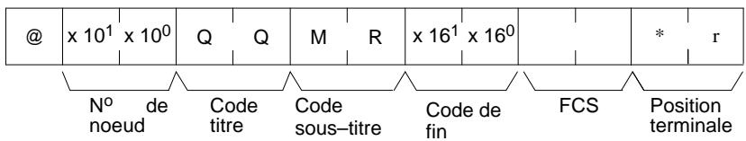 OMRON CQM1 - Enregistrement des informations lues - 1