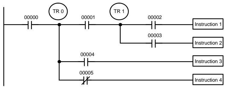 OMRON CQM1 - 4-3-8 Lignes secondaires - 1