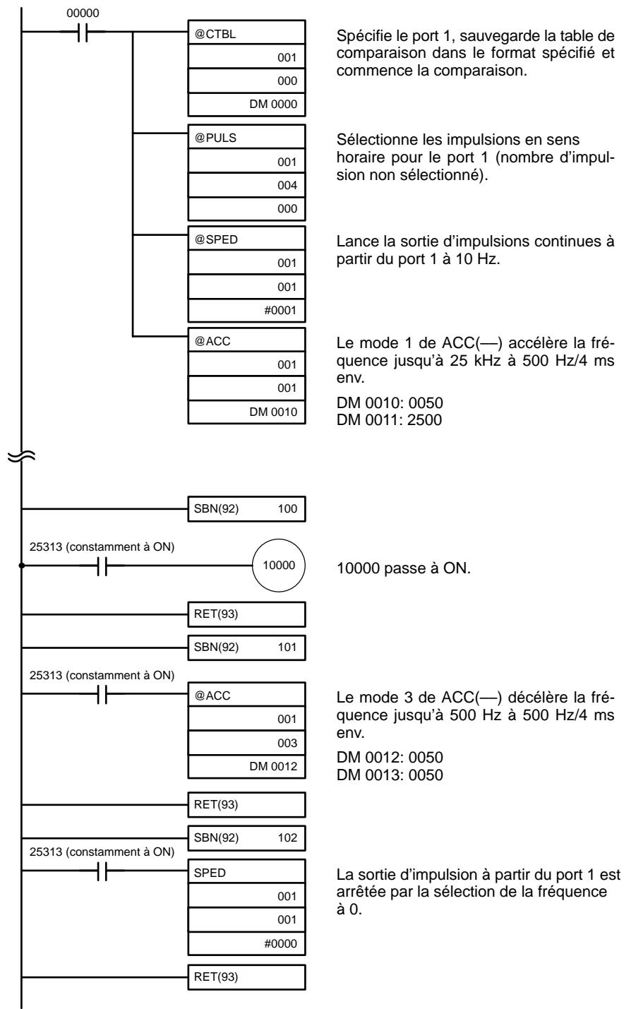 OMRON CQM1 - Exemple de fonctionnement - 1