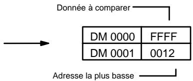 OMRON CQM1 - Drapeaux - 2