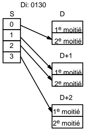 OMRON CQM1 - Désignation du chiffre - 5