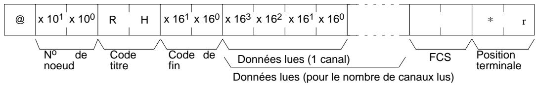 OMRON CQM1 - Données utilisées (réponse) - 2