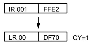 OMRON CQM1 - Drapeaux - 3