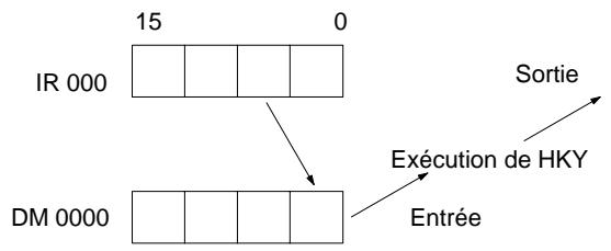 OMRON CQM1 - Schéma de câblage (partiel) - 2