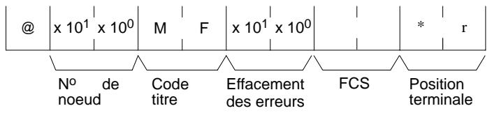 OMRON CQM1 - Autres données (commande) - 2