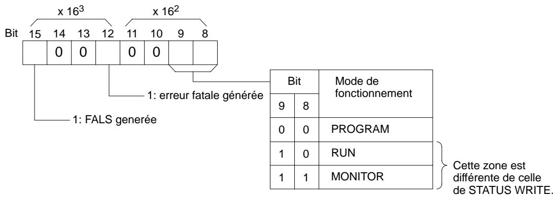 OMRON CQM1 - Données d'état, message (réponse) - 1