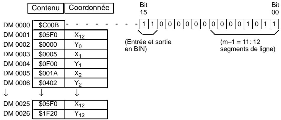 OMRON CQM1 - Approximation linéaire - 5