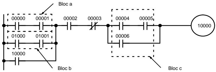 OMRON CQM1 - Schémas complexes - 7