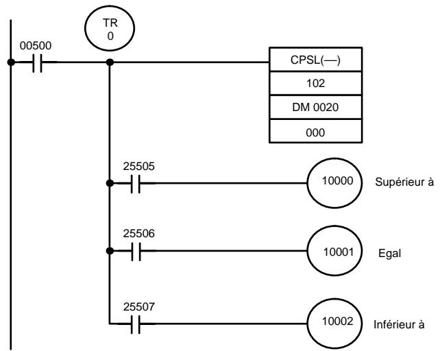 OMRON CQM1 - Drapeaux - 1
