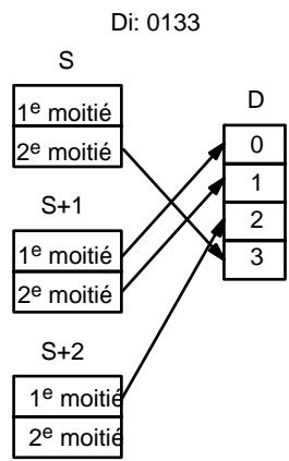 OMRON CQM1 - Désignation du chiffre - 5