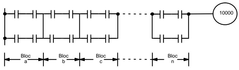 OMRON CQM1 - Schémas complexes - 2