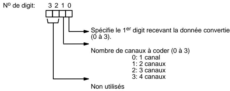 OMRON CQM1 - Désignation du digit - 1