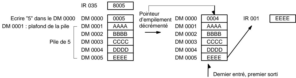 OMRON CQM1 - Empilement en LIFO - 2