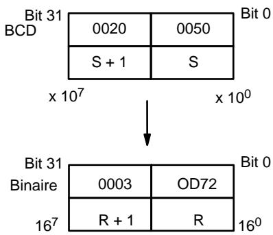 OMRON CQM1 - Description - 1