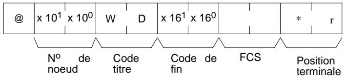 OMRON CQM1 - Données d'écriture (commande) - 2