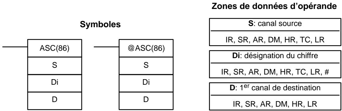 OMRON CQM1 - 5-19-8 ASCII convert - conversion en code ASCII - asc(86) - 1