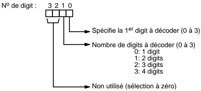 OMRON CQM1 - Désignation du chiffre - 1