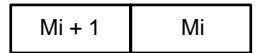 OMRON CQM1 - Description - 1