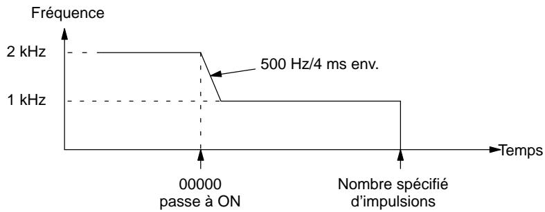 OMRON CQM1 - Sélections de configuration - 13