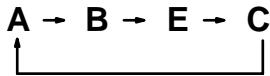 OMRON CQM1 - Description - 6