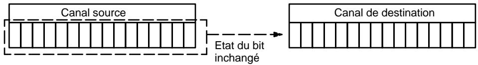 OMRON CQM1 - Description - 1