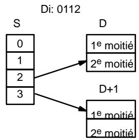 OMRON CQM1 - Désignation du chiffre - 4