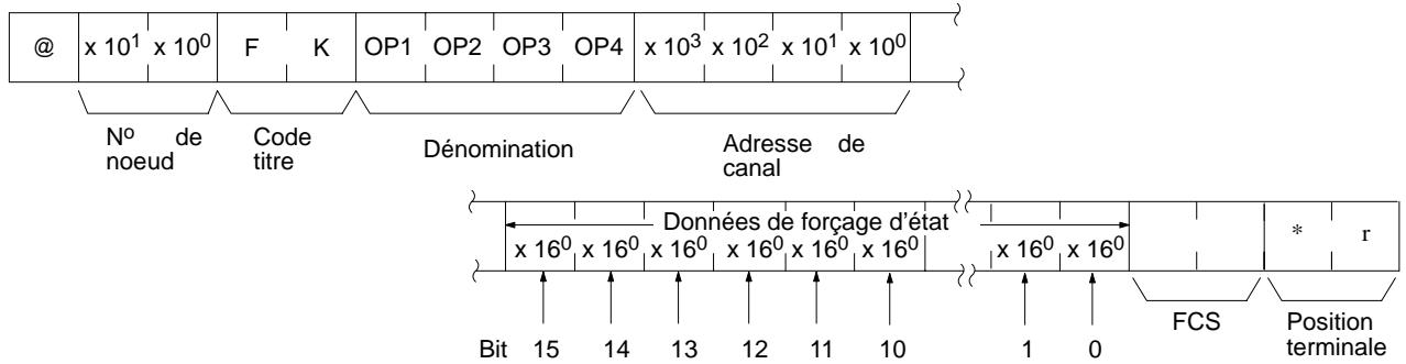 OMRON CQM1 - Dénomination, adresse de canal, bit (commande) - 1