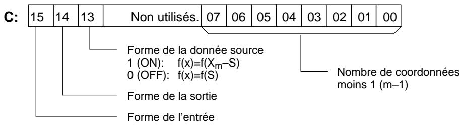 OMRON CQM1 - Approximation linéaire - 1