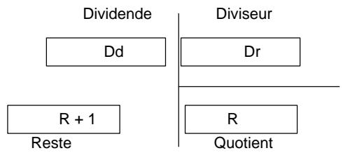 OMRON CQM1 - 5-20-6 BCD DIVIDE - division BCD - div(33) - 1