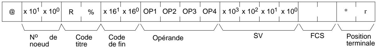 OMRON CQM1 - Opérande, SV (réponse) - 2