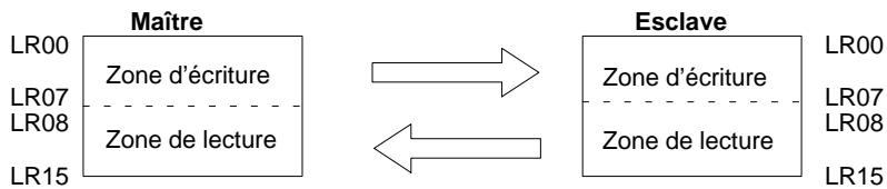 OMRON CQM1 - Exemple d'application - 1