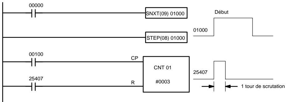 OMRON CQM1 - Drapeaux - 1