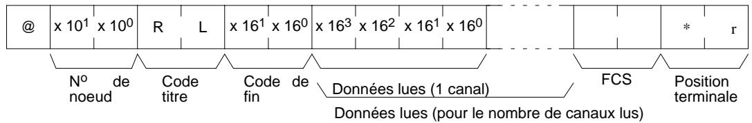 OMRON CQM1 - Données utilisées (réponse) - 2