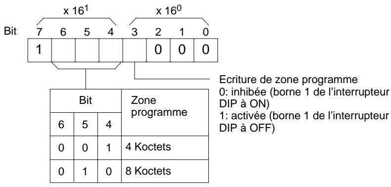 OMRON CQM1 - Données d'état, message (réponse) - 2