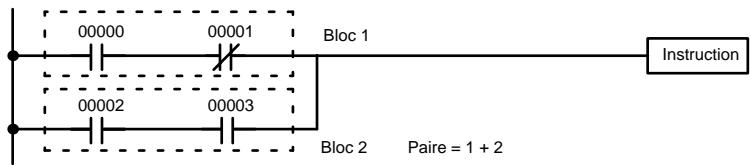 OMRON CQM1 - 4-3-6 Les instructions en bloc logique - 2