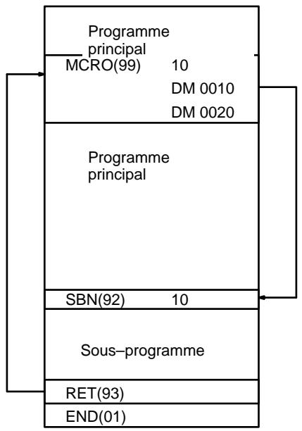 OMRON CQM1 - Description - 1