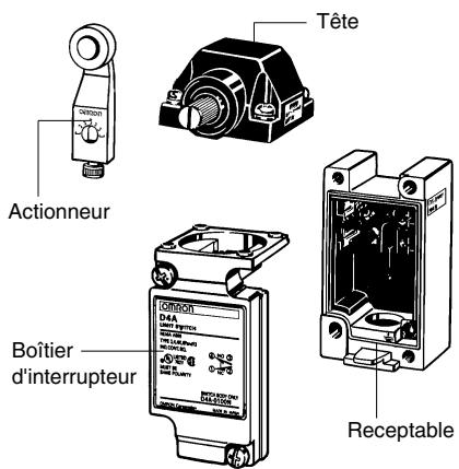 OMRON D4A-N - Montage en bloc facilité la maintenance - 1