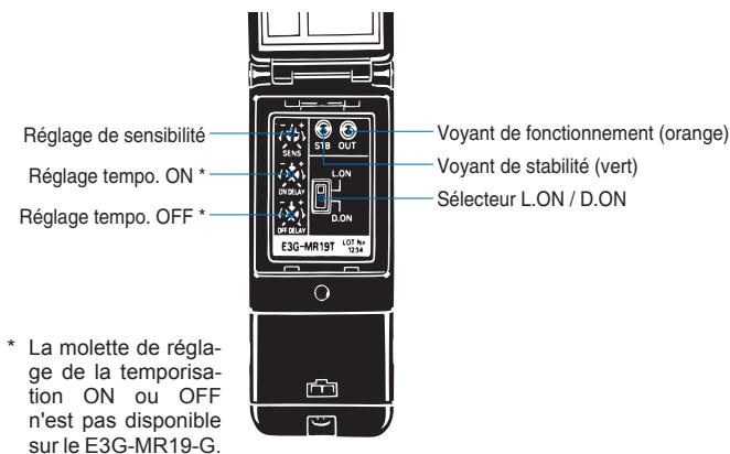OMRON E3G - Modèles rétroréfléchissants - 2