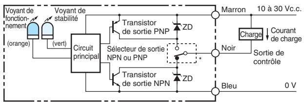 OMRON E3G - Schéma du circuit de sortie - 1