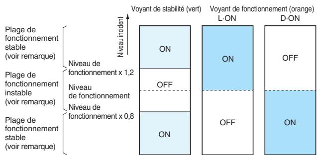 OMRON E3G - Affichage - 1
