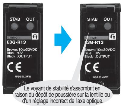 OMRON E3G - Malgré une taille compacte, la portée atteint 10 m. - 3