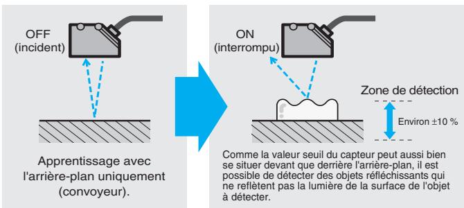 OMRON E3G - Fonction de détection de zone - 1