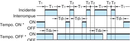 OMRON E3G - Schéma du circuit de sortie - 9