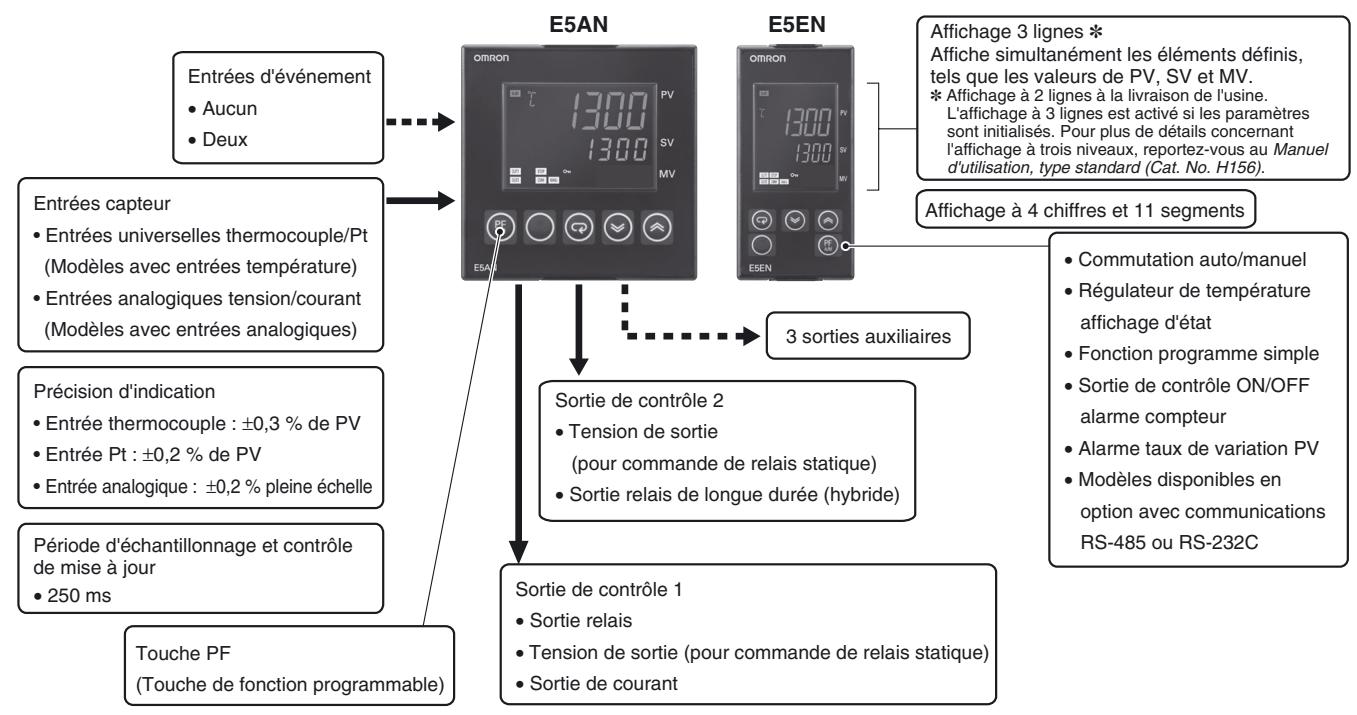 OMRON E5AN - Principales fonctions d'e/s - 1