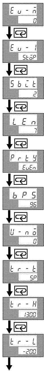 OMRON E5CK - Mode d'option - 1