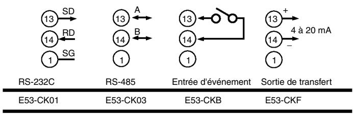 OMRON E5CK - Option - 2